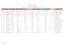accurate excel data entry, copy paste, PDF to excel and data cleaning